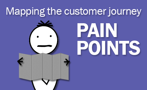 Mapping The Customer Journey Pain Points 