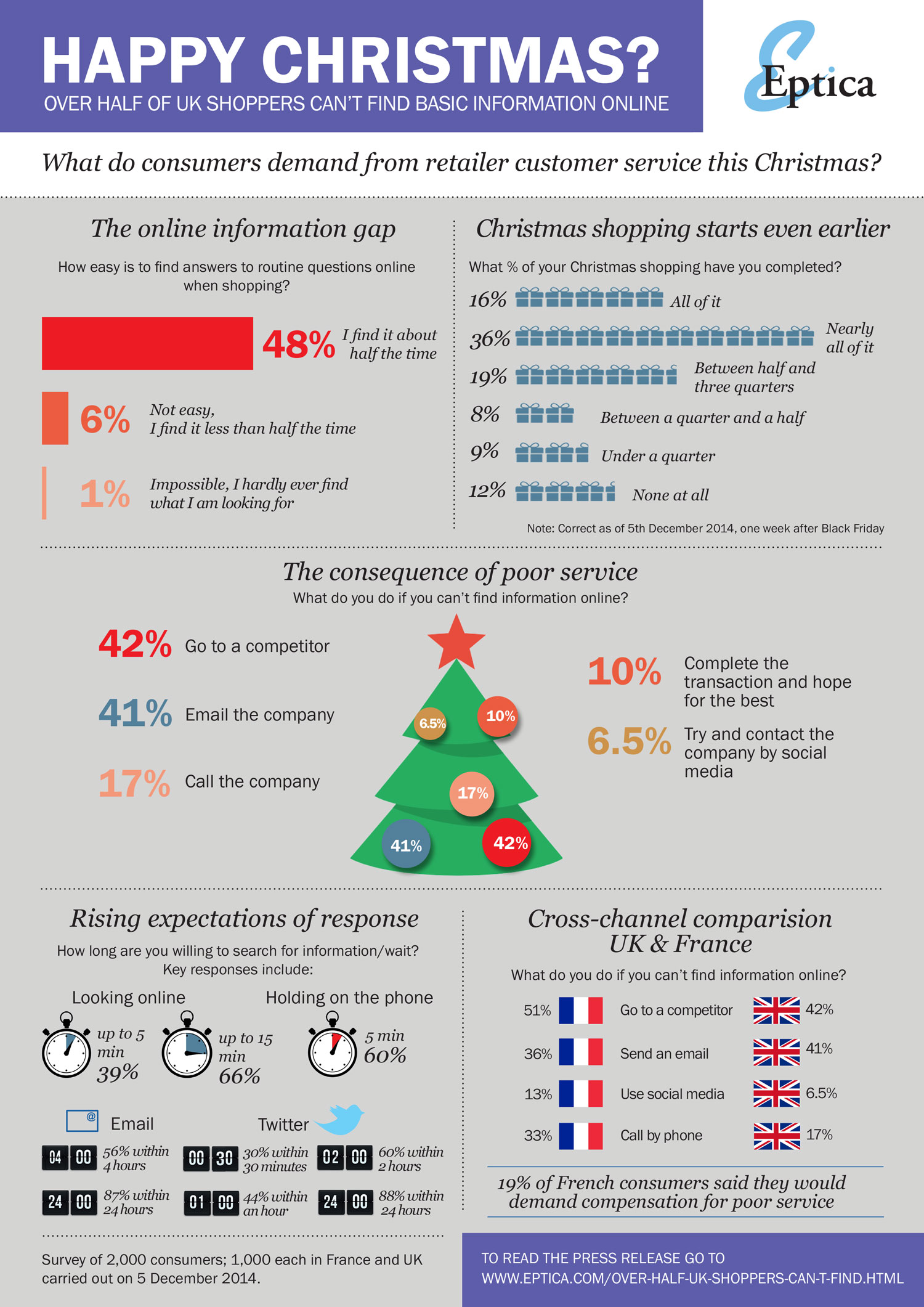 Christmas_2014_Infographic_Eptica