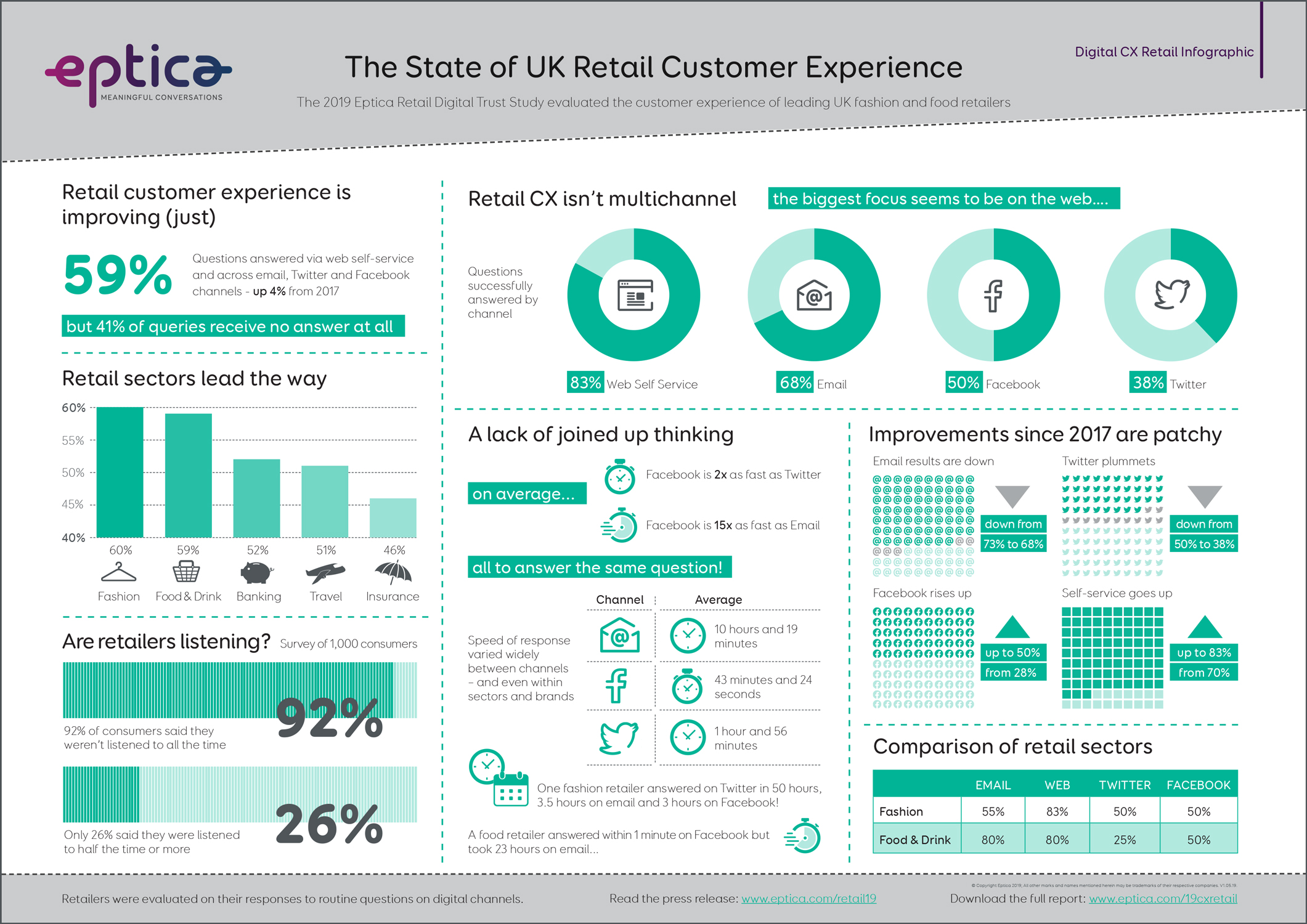 Eptica Infographic Improving Customer Experience Through Automation