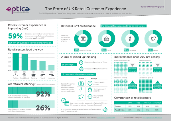 infographic on retail and CX in 2019