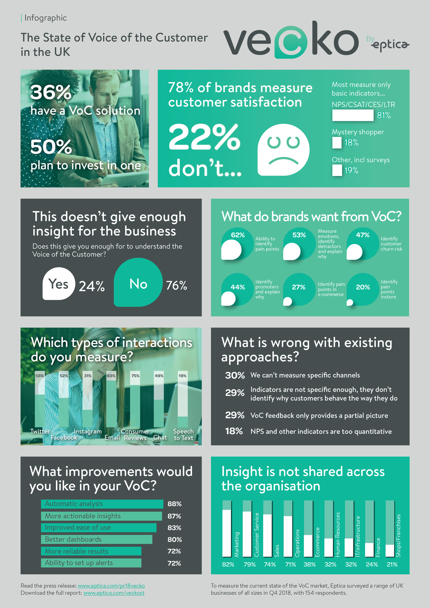 Eptica Infographic Improving Customer Experience Through Automation